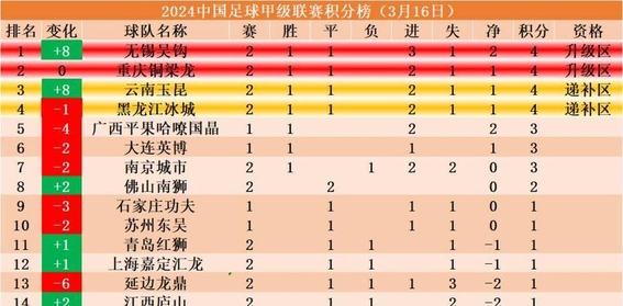 切尔西-成都蓉城vs山东泰山集锦最新消息